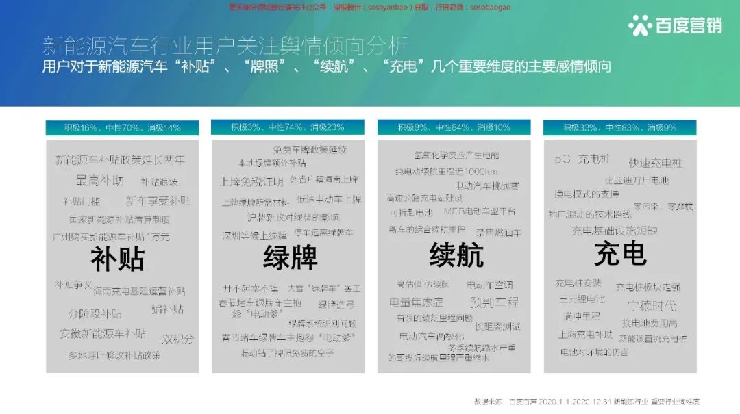 【报告850】2021百度新能源汽车行业报告(42页可下载)的图30
